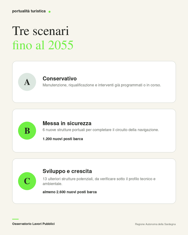 I tre scenari